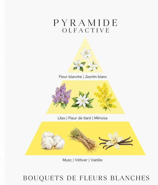 Bougie parfumée Bouquet de Fleurs blanches - L'Atelier Ginko - Boutique en Ligne