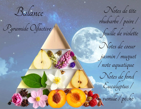 Bougie Astrologique Balance - L'Atelier Ginko - Boutique en Ligne