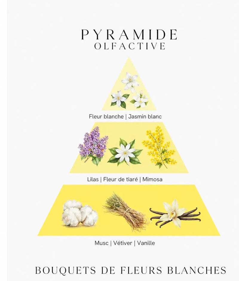 Bougie parfumée Bouquet de Fleurs blanches - L'Atelier Ginko - Boutique en Ligne