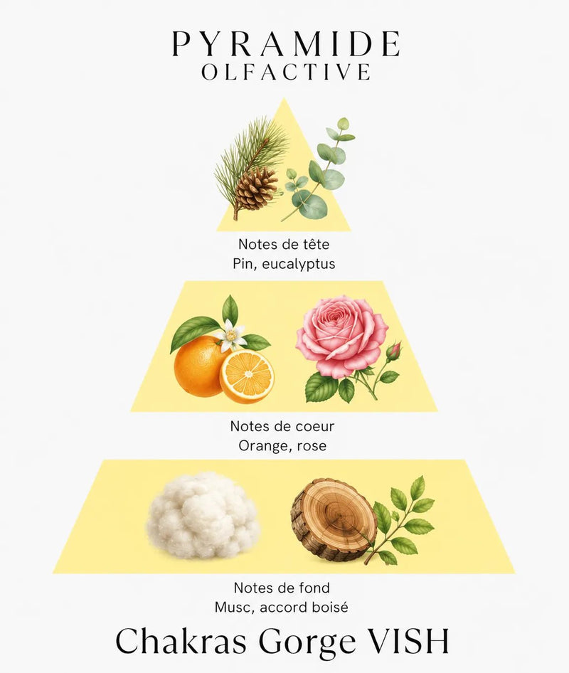 Bougie parfumée Chakra Gorge VISH - L'Atelier Ginko - Boutique en Ligne