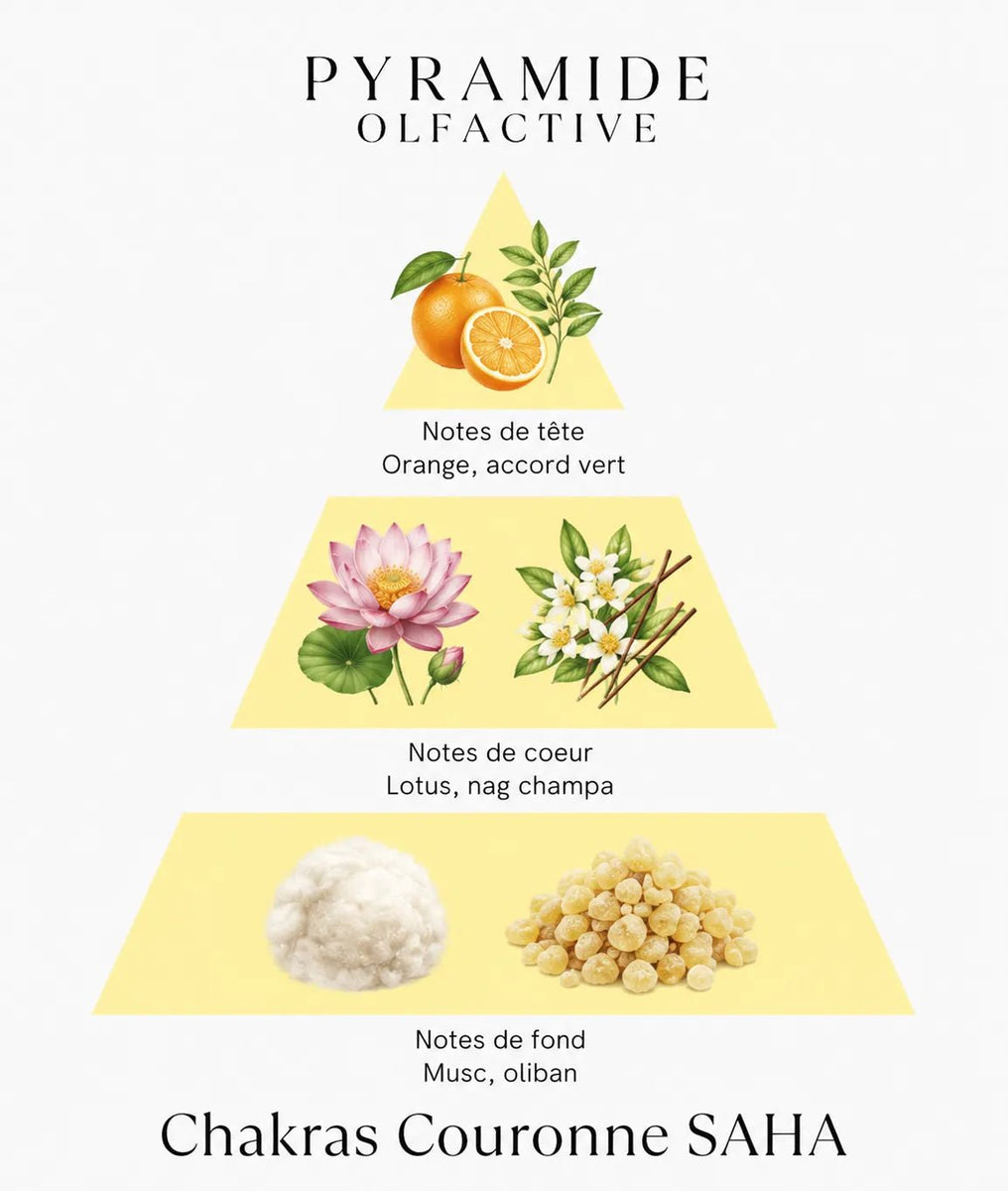 Bougie parfumée Chakras Couronne SAHĀ - L'Atelier Ginko - Boutique en Ligne