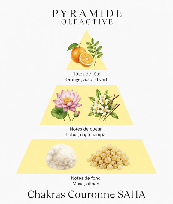 Bougie parfumée Chakras Couronne SAHĀ - L'Atelier Ginko - Boutique en Ligne