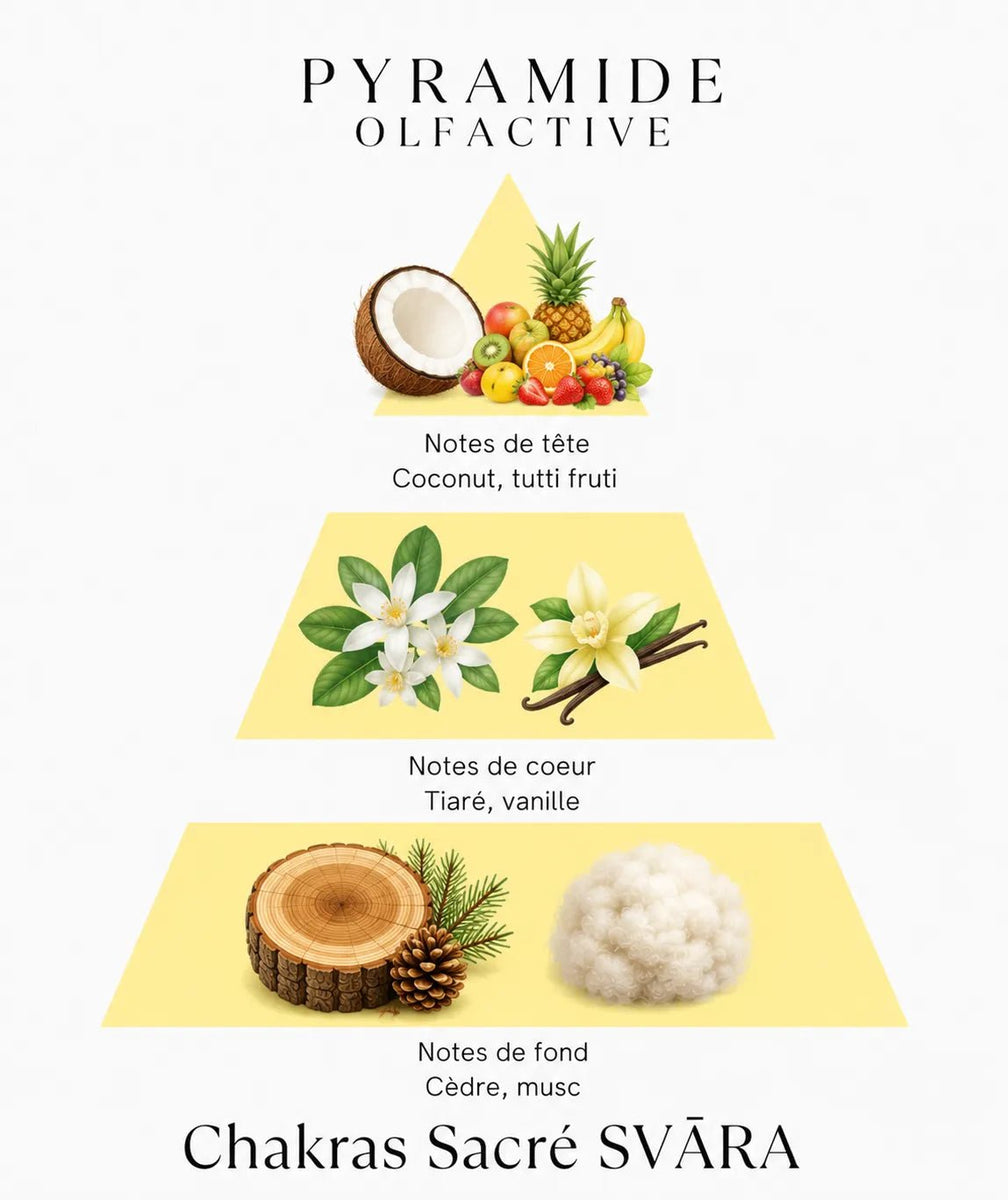 Bougie parfumée Chakras Sacré SVĀRA - L'Atelier Ginko - Boutique en Ligne
