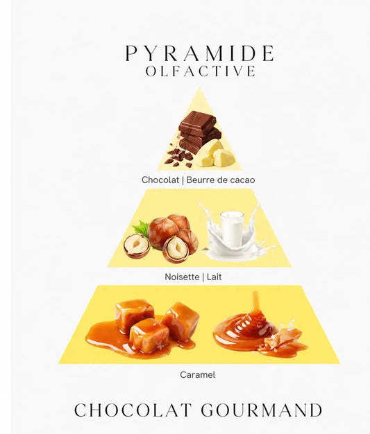 Bougie parfumée Chocolat gourmand - L'Atelier Ginko - Boutique en Ligne