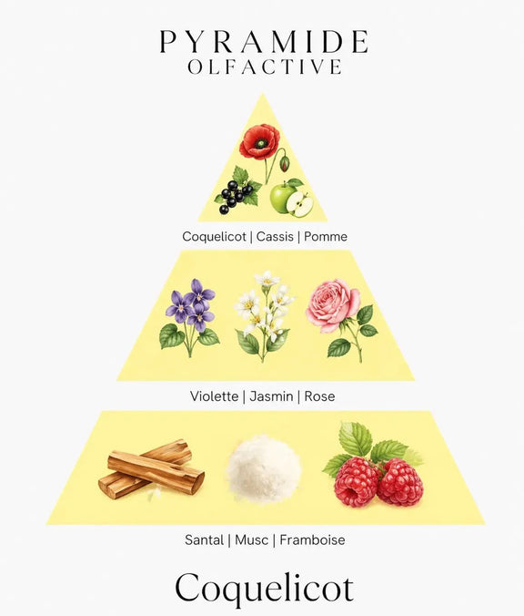Bougie parfumée Coquelicot - L'Atelier Ginko - Boutique en Ligne