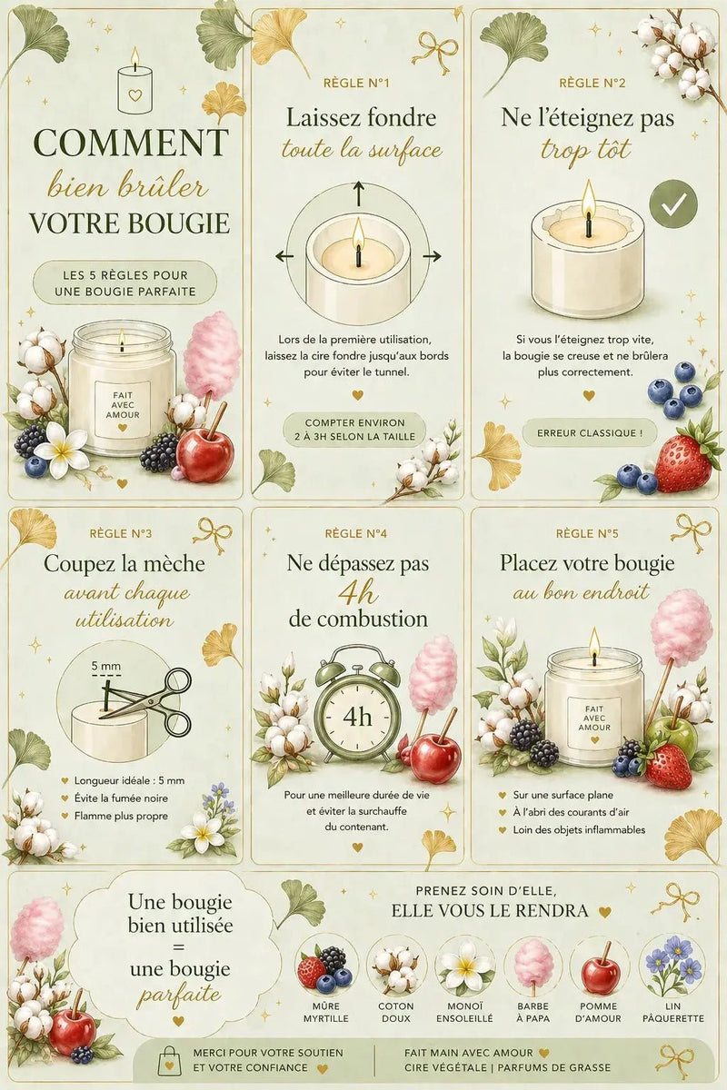 Conseils d'utilisation bougie parfumée artisanale – comment faire brûler correctement votre bougie – L'Atelier Ginko