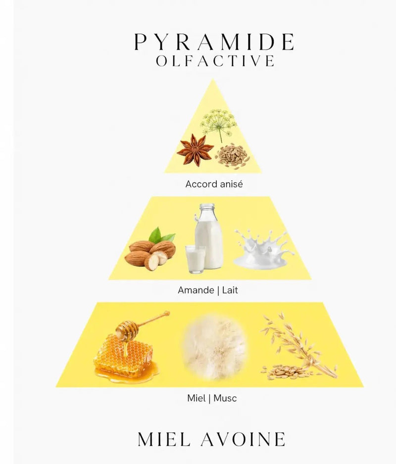 Bougie parfumée Miel Avoine - L'Atelier Ginko - Boutique en Ligne