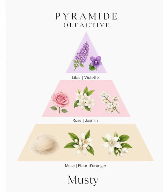 Bougie parfumée Musty cire de soja artisanale - L'Atelier Ginko