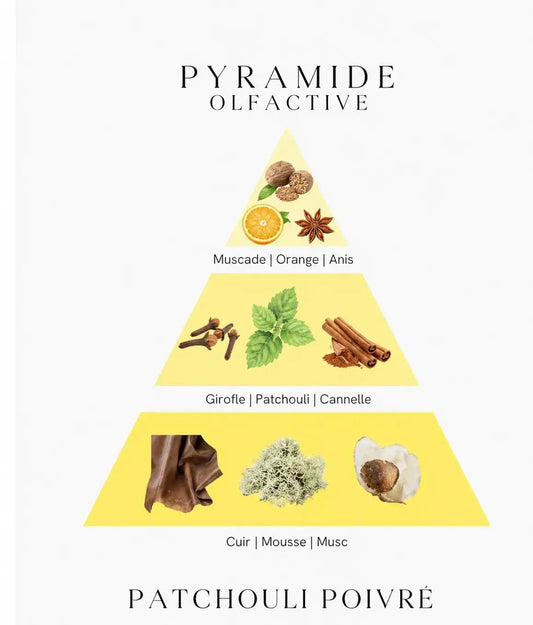 Bougie Patchouli Poivré cire soja faite main - L'Atelier Ginko