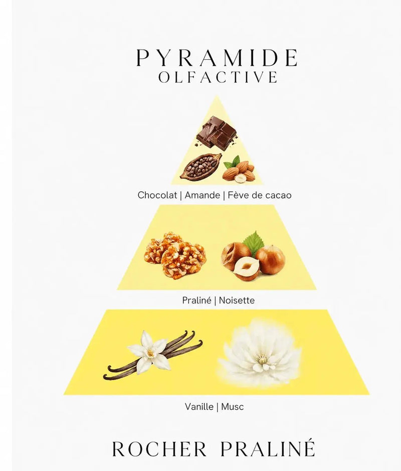 Bougie parfumée Rocher praliné cire de soja artisanale - L'Atelier Ginko