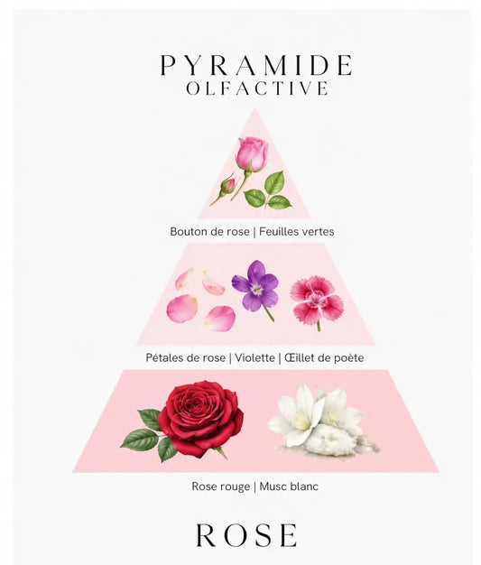 Bougie parfumée Rose cire de soja artisanale - L'Atelier Ginko