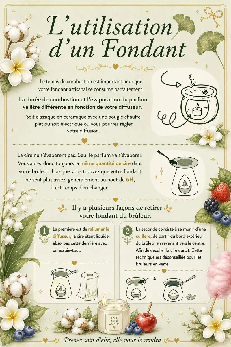fondants parfumés artisanaux L'Atelier Ginko - Boutique en Ligne